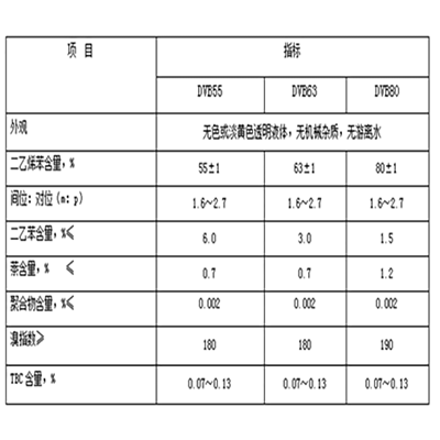 二乙烯苯技術(shù)指標